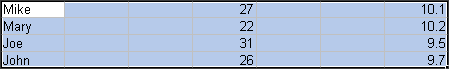 Insert Multiple Columns Between Each Column - After