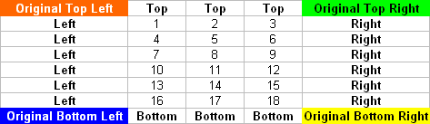 Excel Reverse Order Of Cells by Clockwise Rotation - Original