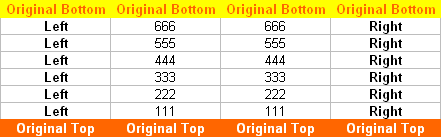 Excel Reverse Order Of Cells from Top to Bottom - After