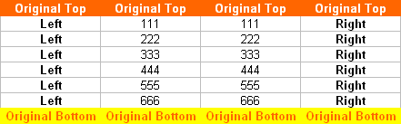 Excel Reverse Order Of Cells from Top to Bottom - Before