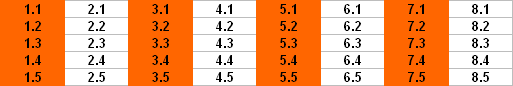 Excel Transpose Cells from Row to Column - After