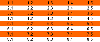 Excel Transpose Cells from Row to Column - Before